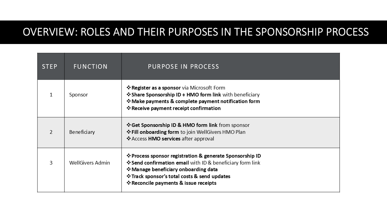 Workflow Slide 2